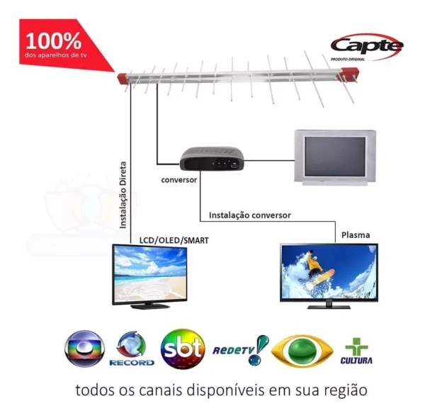 Antena TV Digital Externa UHF, HDTV - Image 5